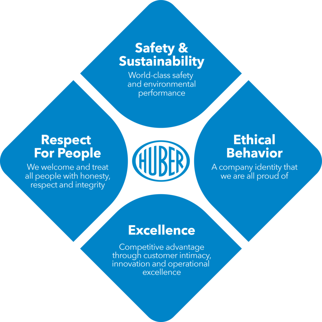 Huber-Diamond_English-Translation Huber Principals that cover Respect for people, Safety and Sustainability, Ethical Behavior, and Excellence